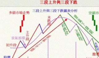 k线图的d点和k点是什么意思 什么是k线图